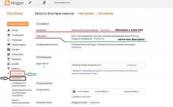 Meta-Tag Keywords