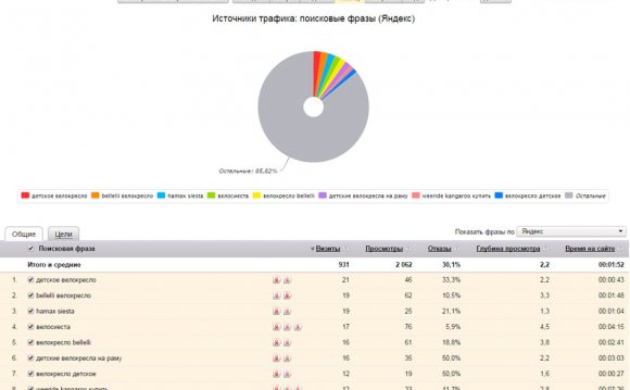 Assess Site Attendance